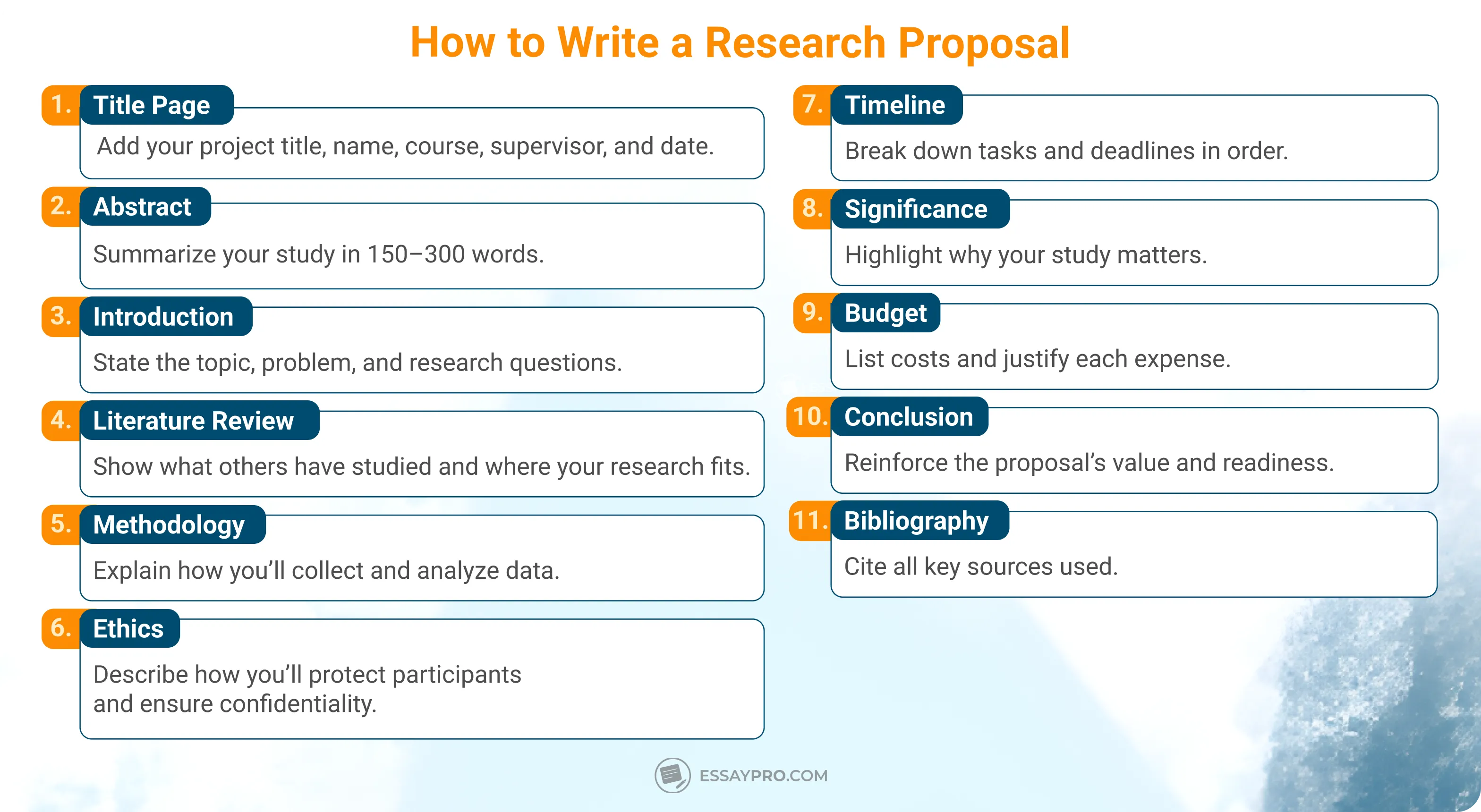 How to Write a Research Proposal